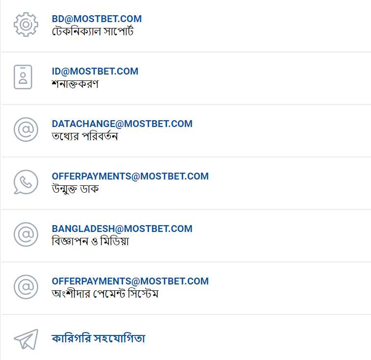 প্রযুক্তিগত সহায়তা পরিষেবার যোগাযোগের তথ্য